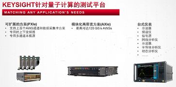 量子計算測試選誰強？是德科技專業解決方案全解析